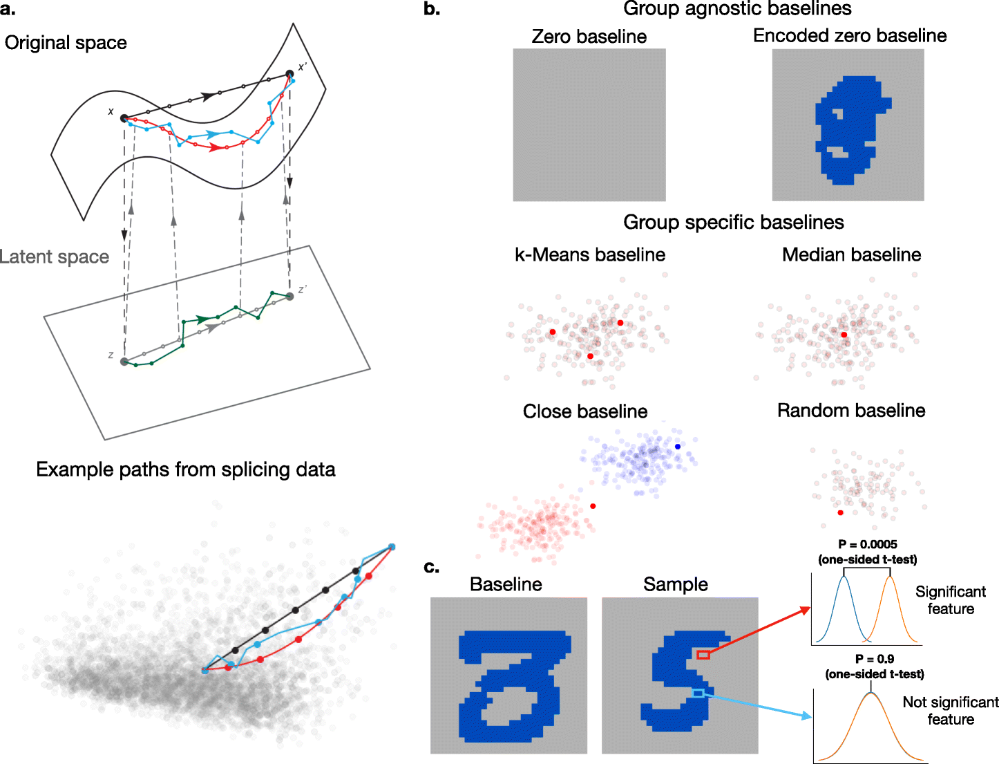 Enhanced integrated gradients: improving interpretability of deep learning models using splicing codes as a case study