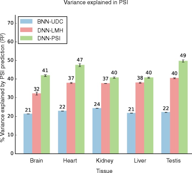Integrative deep models for alternative splicing